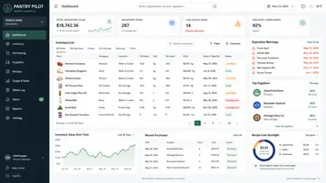 Kitchen Inventory App Dashboard