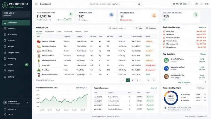 Kitchen Inventory App Dashboard