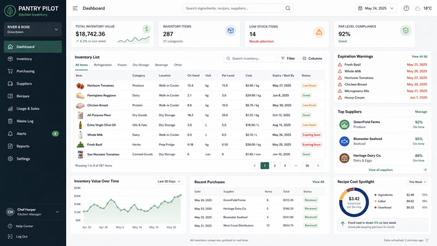 Kitchen Inventory App Dashboard